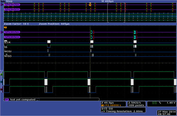 Cyclic position transfer between high resolution optical encoder and FPGA