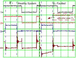 Voltage Source Inverter Fault Identification