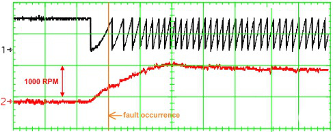 fault occurence during acceleration