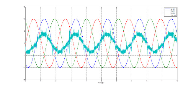 inverter behaviour after non-linearities compensation