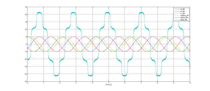 non linear inverter behaviour