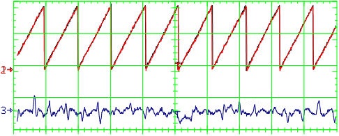 Sensorless Control during an open-phase fault